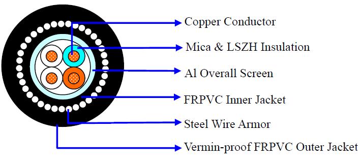 CU/MICA&LSZH/OS/FRPVC/SWA/VERMIN-PROOF FRPVC FIRE RESISTANT TELEPHONE CABLE CU/MICA&LSZH/OS/FRPVC/SWA/VERMIN-PROOF FRPVC FIRE RESISTANT TELEPHONE CABLE